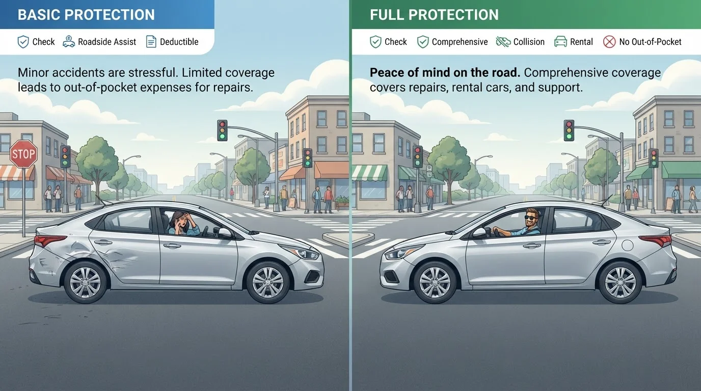 Liability vs. Full Coverage Auto Insurance: What the Difference Really Means